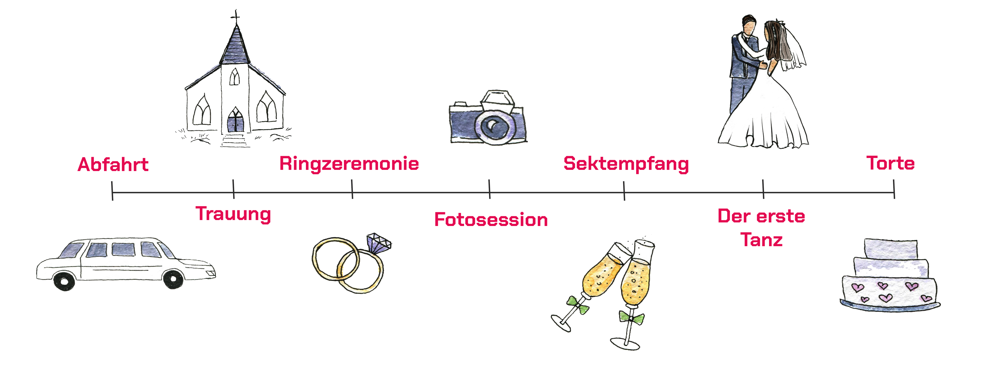 Illustrierter Tagesplan einer Hochzeit, begonnen mit der Abfahrt, dann Trauung, Ringzeremonie, Fotosession, Sektemfpang, der erste Tanz und Torte. 